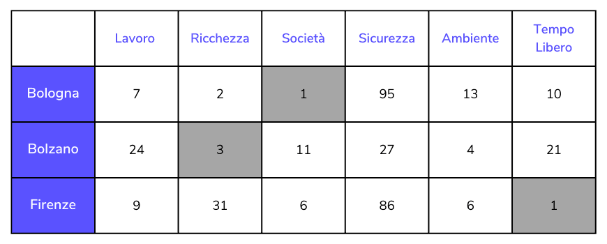 Quali sono le città dove si vive meglio in Italia?