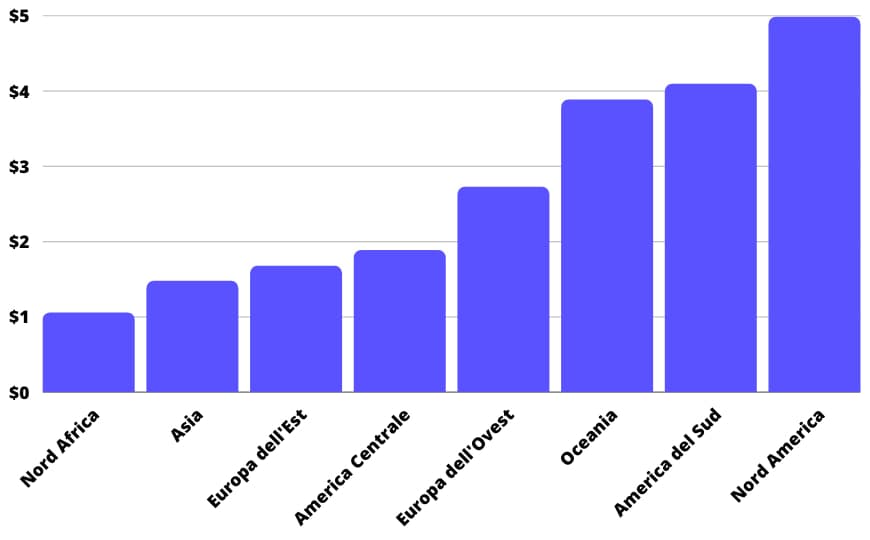 L’Italia è il secondo paese al mondo dove internet costa meno