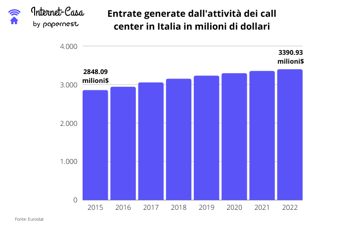 entrate telemarketing