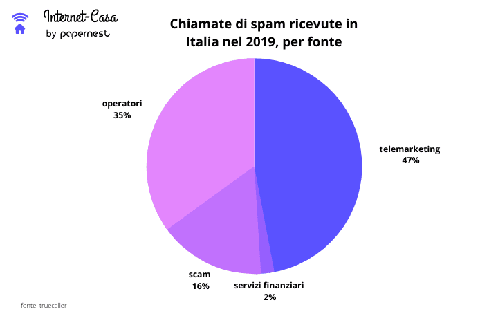 Il nuovo Registro delle Opposizioni: ecco come difendersi dal telemarketing aggressivo